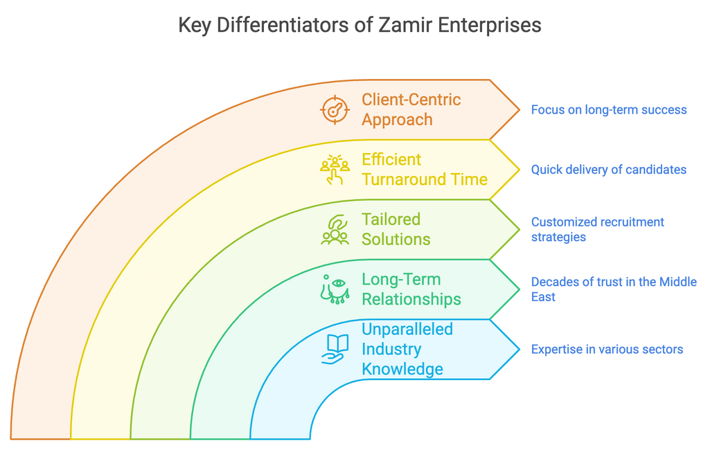 Key Differentiators